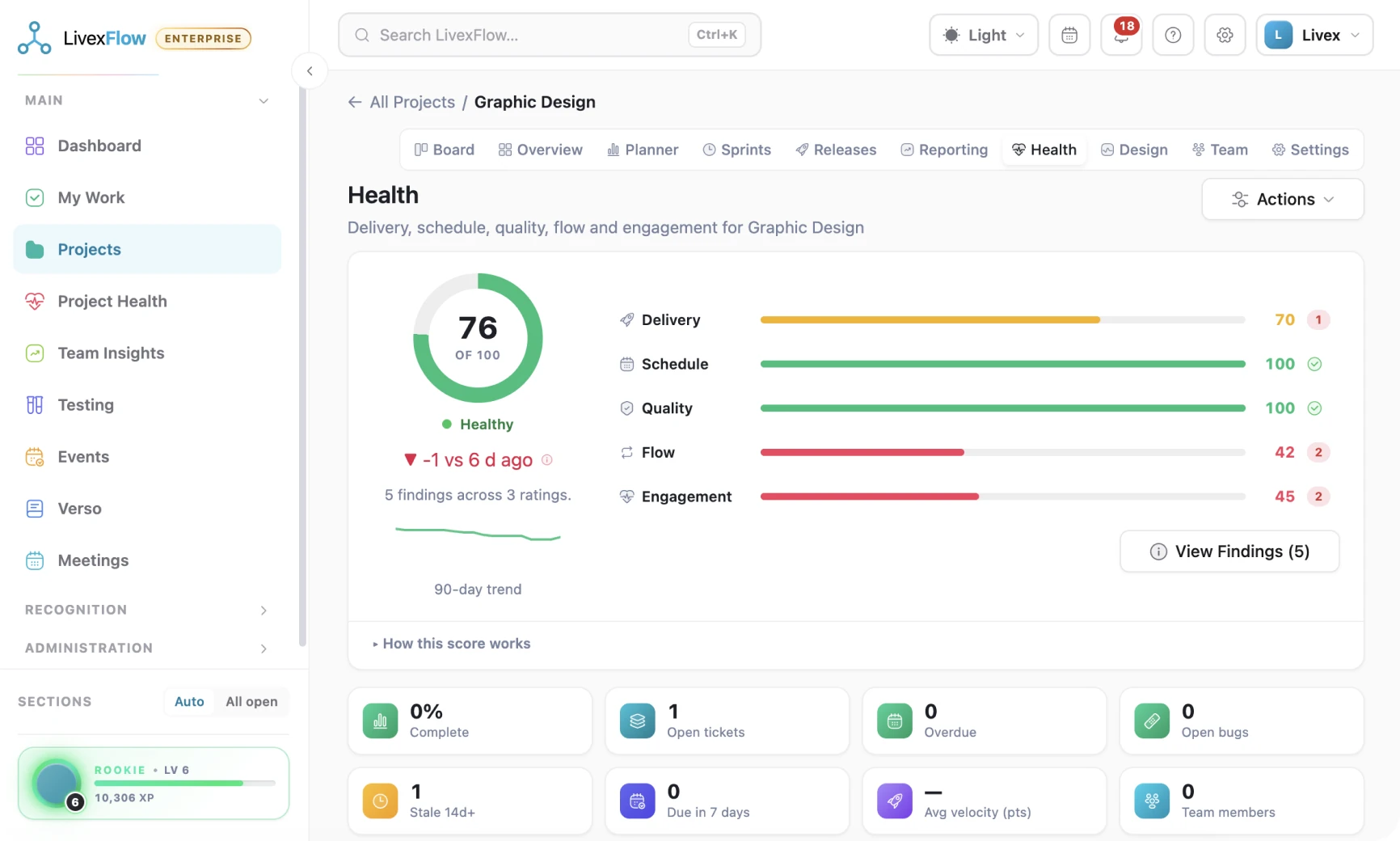 A LivexFlow project health score broken down across five ratings