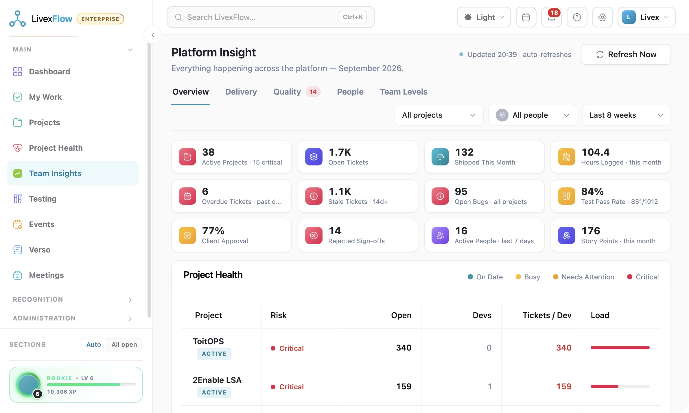 A LivexFlow reporting dashboard with delivery and quality charts