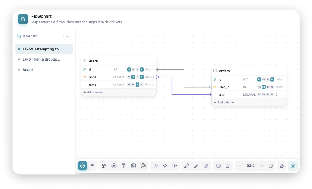 A flowchart canvas in LivexFlow mapping a delivery process