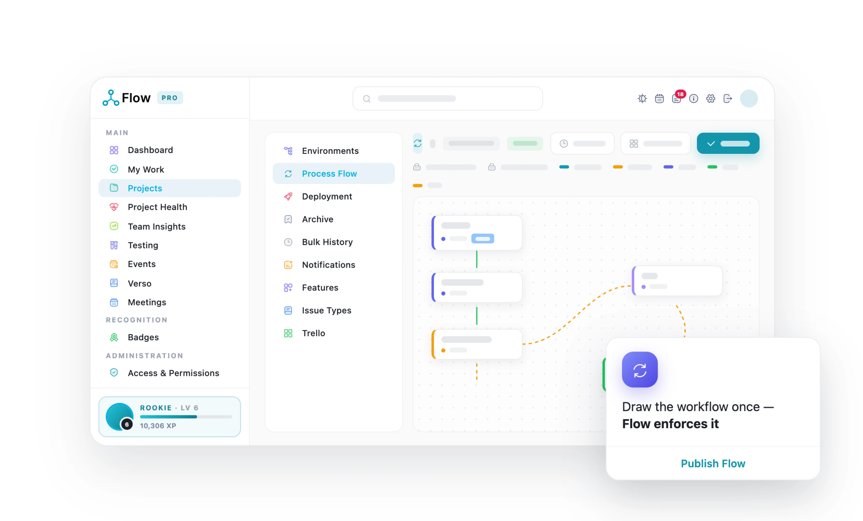 A LivexFlow workflow diagram with governed transitions between stages