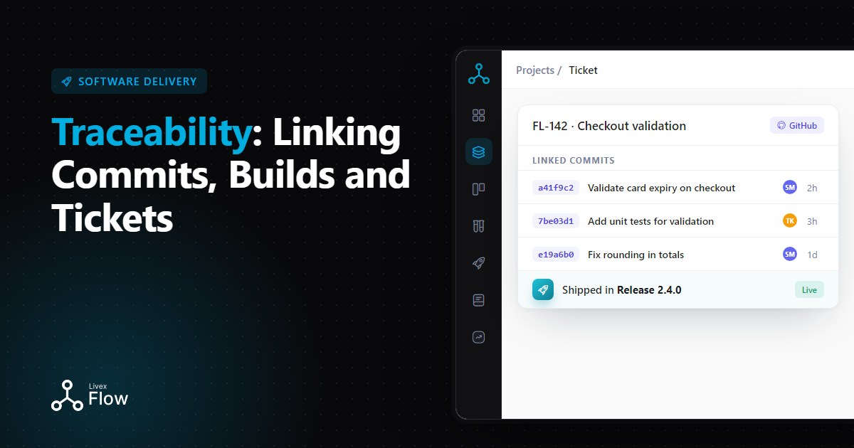 Diagram-style view of software traceability linking commits, builds and tickets