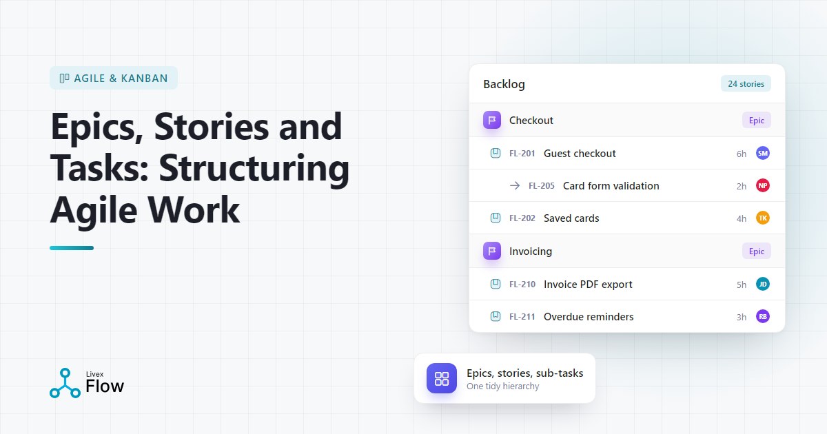 Epics and user stories arranged as a hierarchy, with tasks grouped beneath each story on a planning board