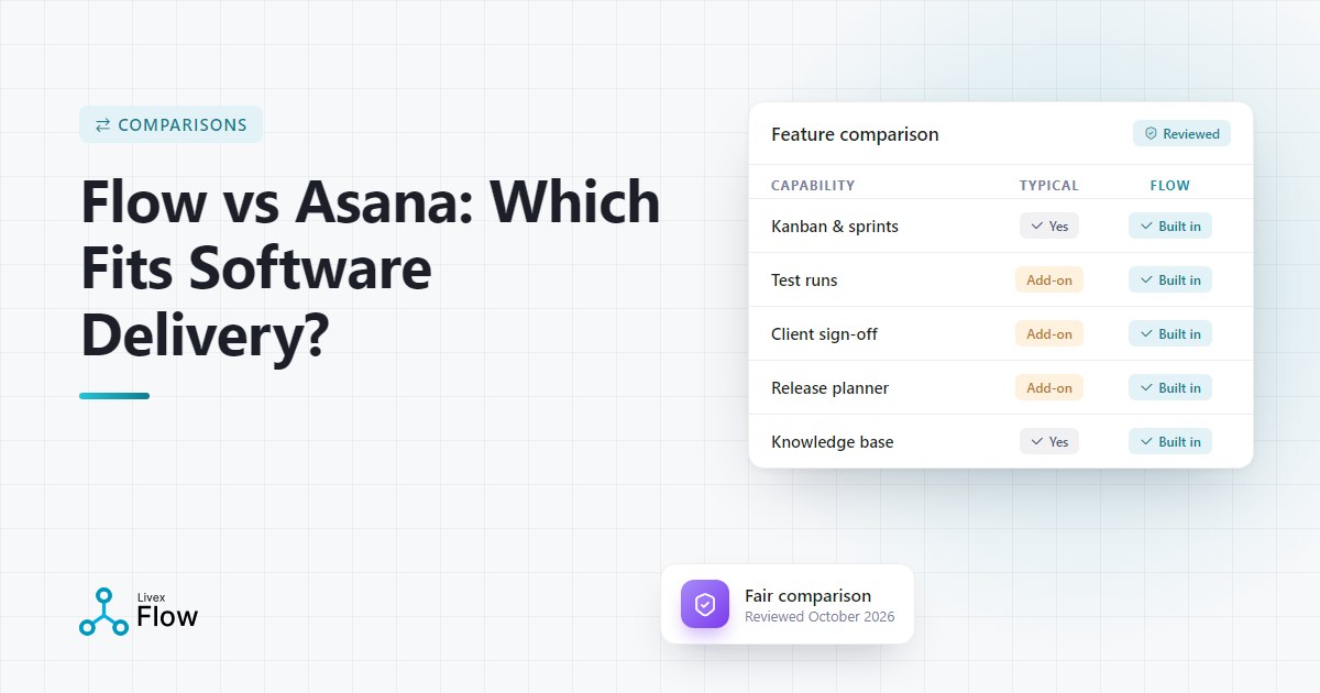 Flow vs Asana comparison of a task list and a software delivery board on two screens
