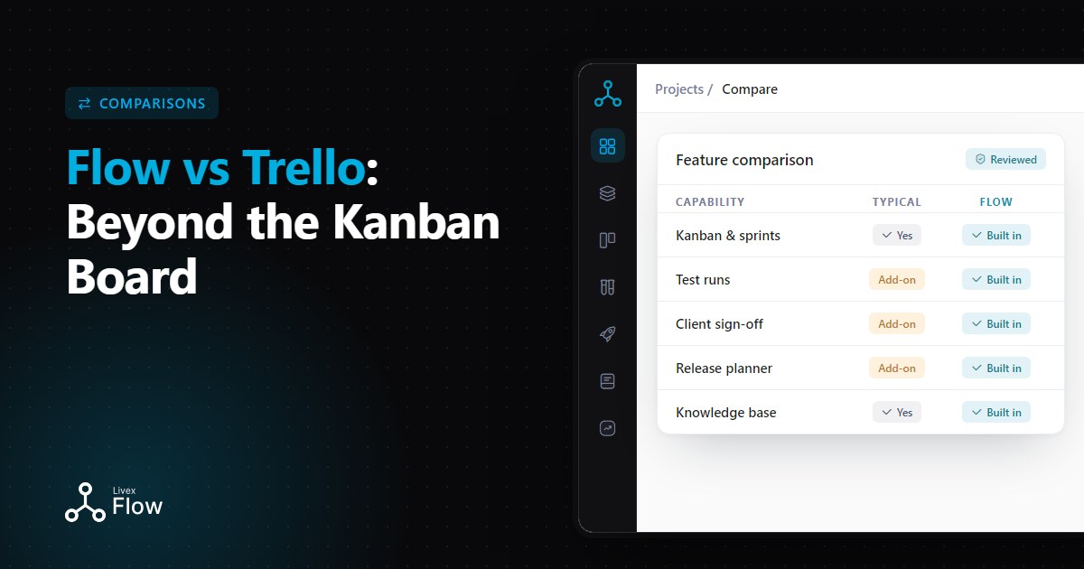 Flow vs Trello comparison of two Kanban boards with cards moving across columns