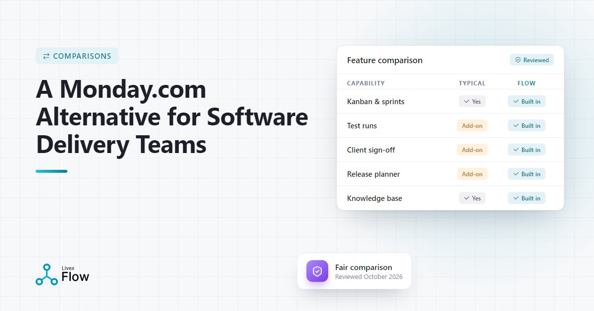 Software team reviewing a governed delivery workflow as a Monday.com alternative for releases and testing