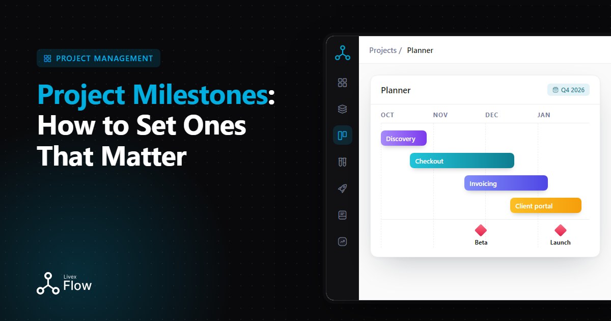 Project timeline with highlighted project milestones marking key delivery points