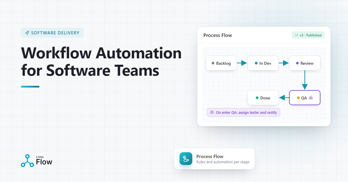 Team mapping a delivery process for workflow automation on a whiteboard