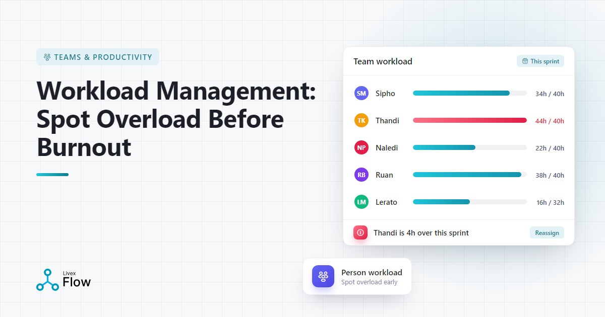 Team lead reviewing workload management charts to rebalance tickets across developers